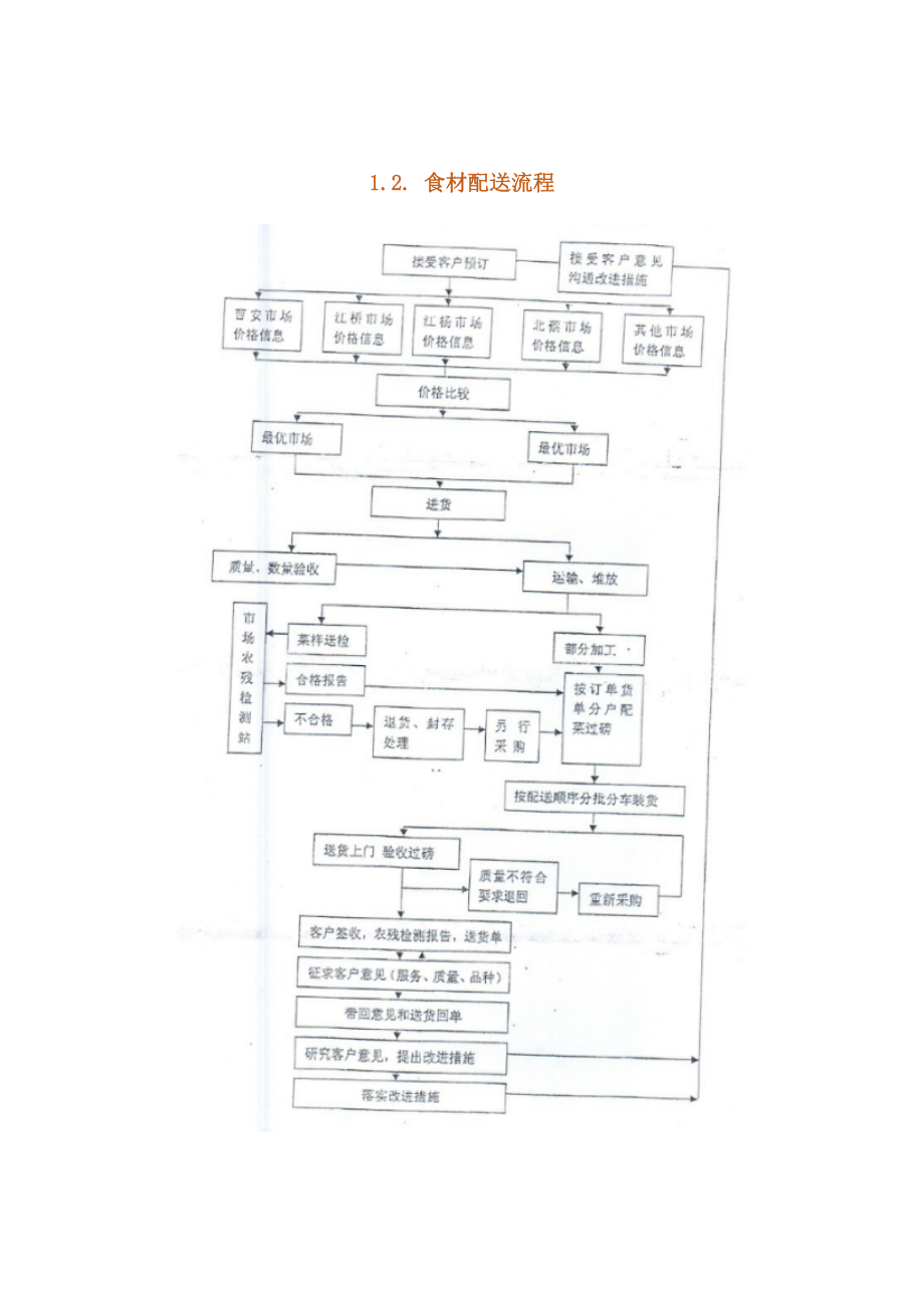 蔬菜配送实施方案.doc_第3页