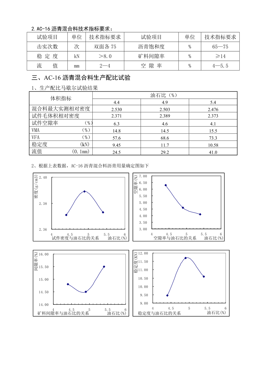 ac16沥青混合料生产配合比设计.doc_第3页