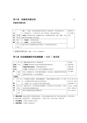 药理学总结(表格整理).doc