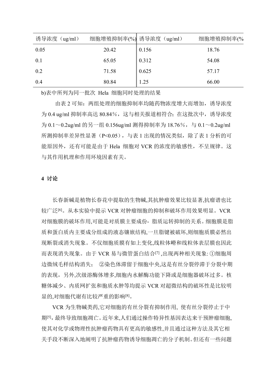 1023.MTT法测定硫酸长新碱对Hela细胞增殖的抑制效果.doc_第3页