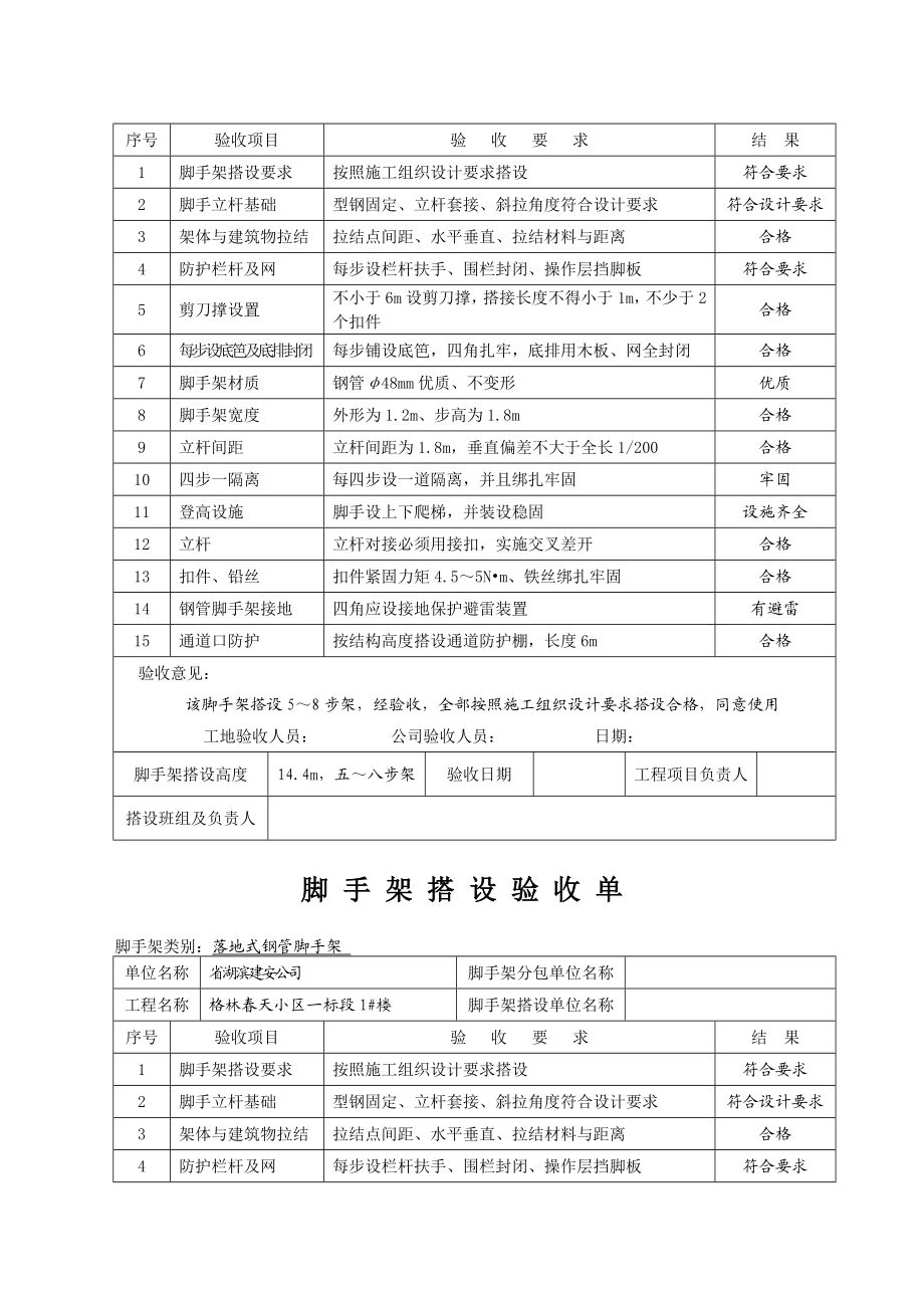 脚手架量化验收记录.doc_第2页