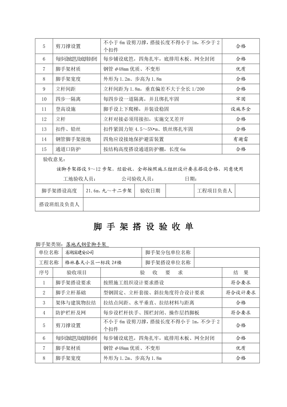 脚手架量化验收记录.doc_第3页