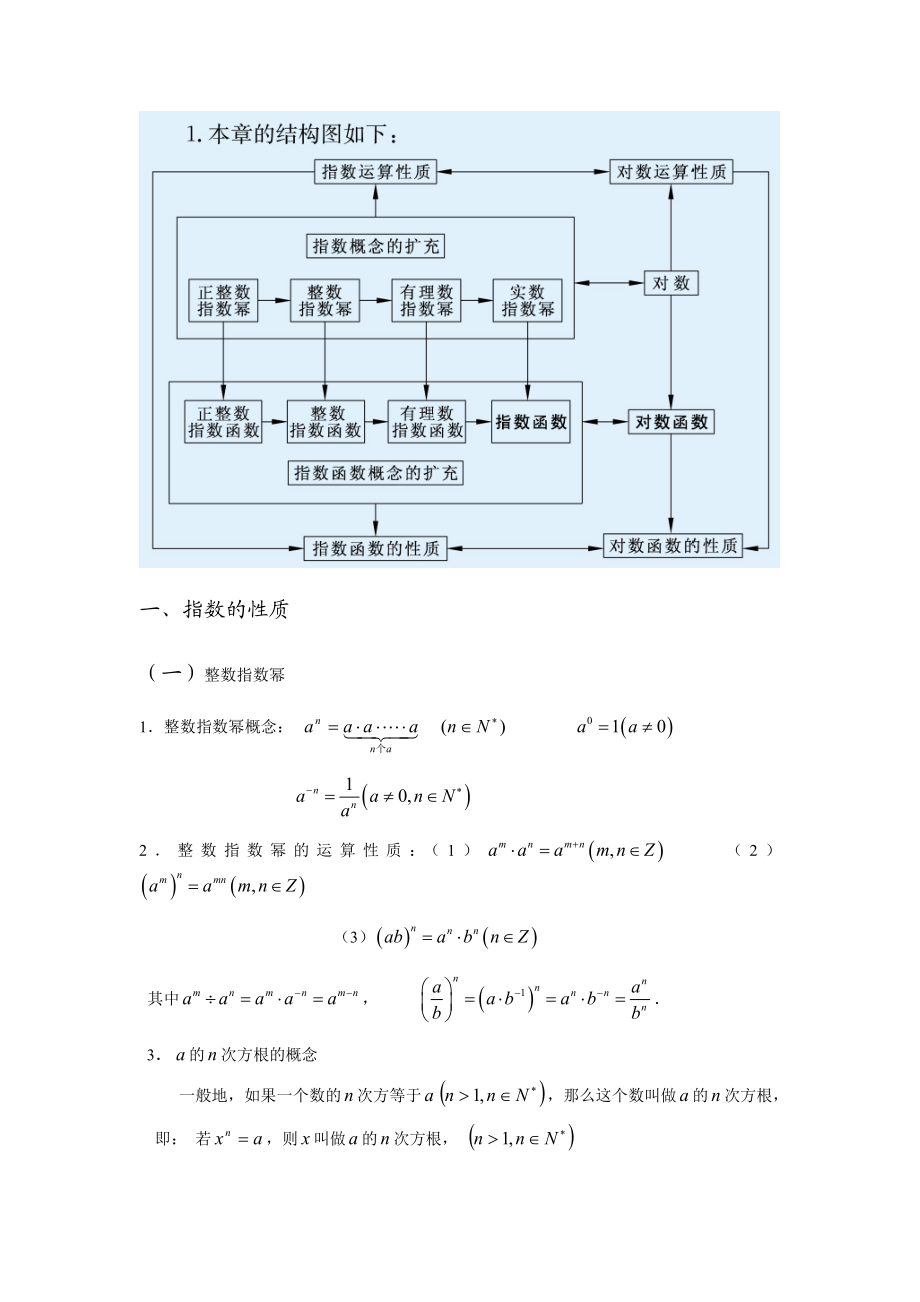 《指数函数和对数函数》知识点汇总及习题详解).docx_第1页