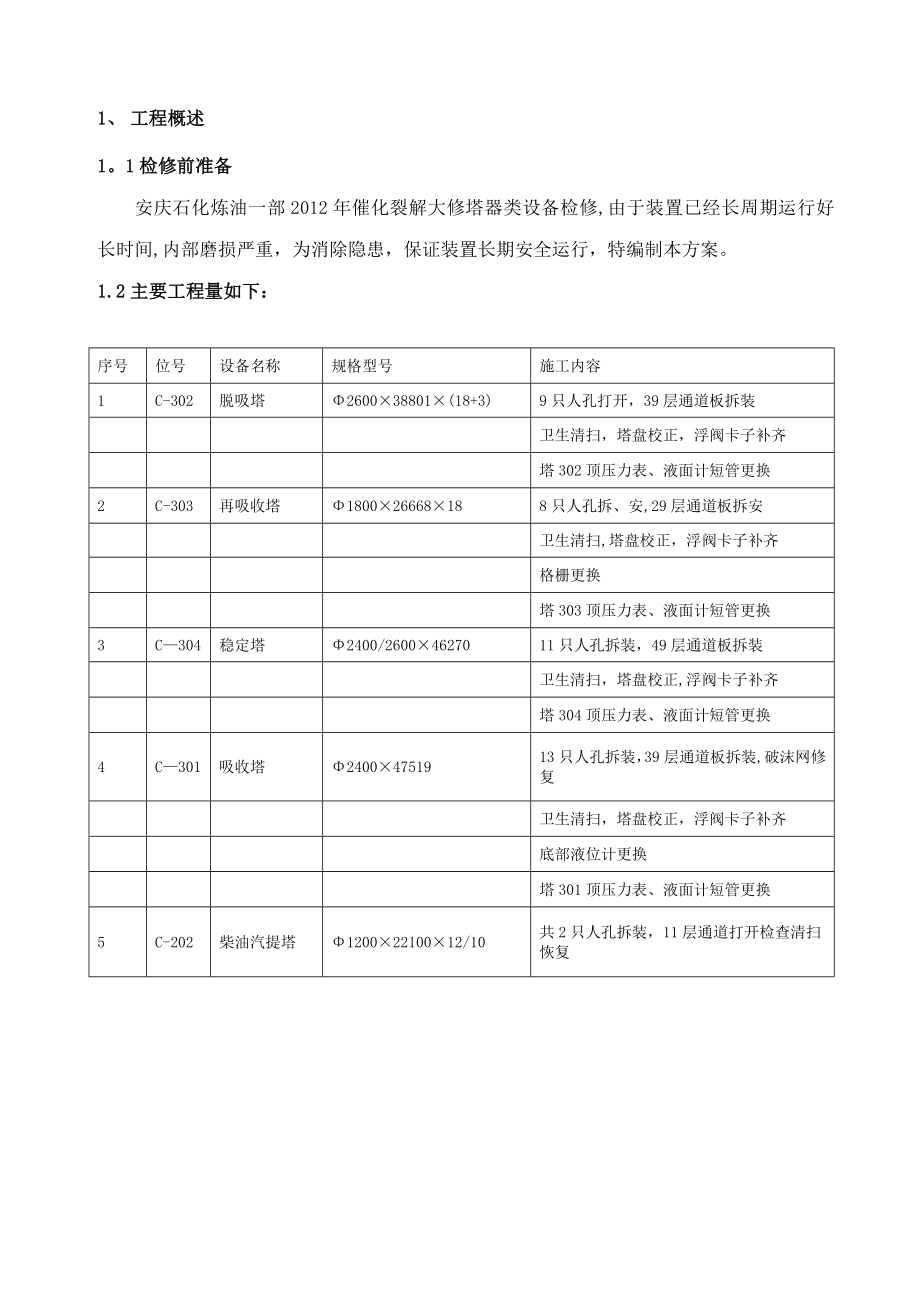 裂解塔器类检修施工方案.doc_第2页