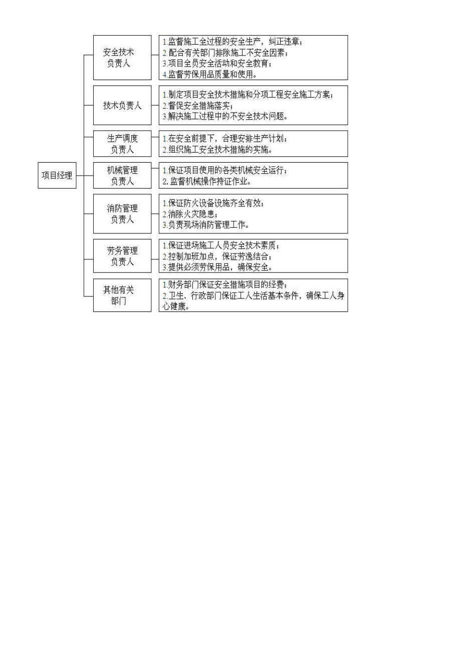 落地式钢管脚手架施工方案.doc_第3页