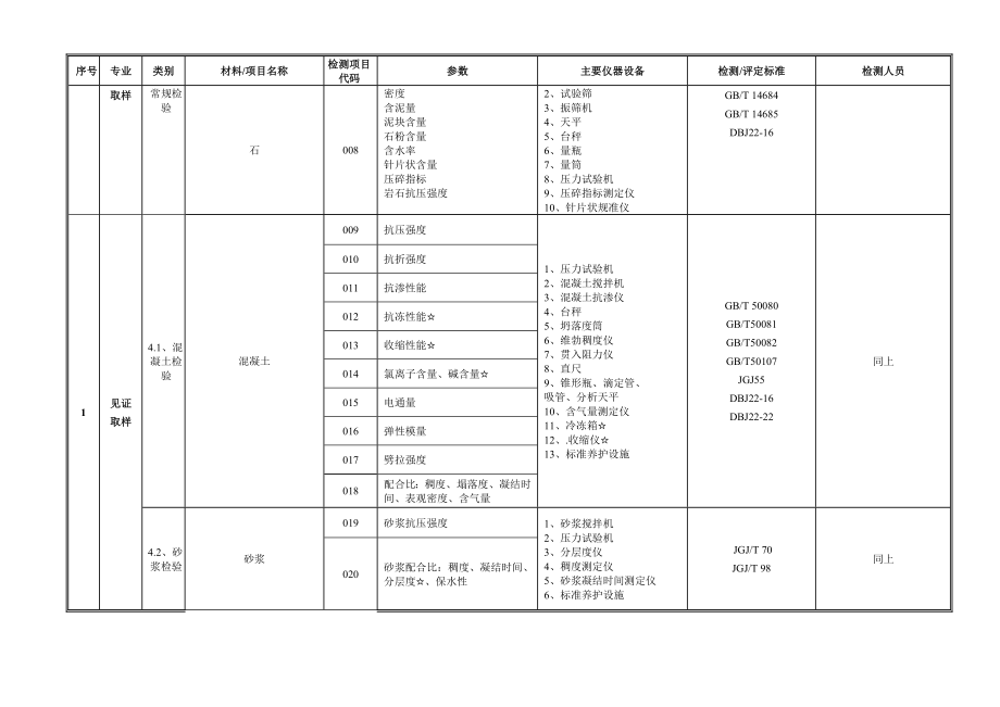 贵州省建设工程质量检测技术管理规范.doc_第2页