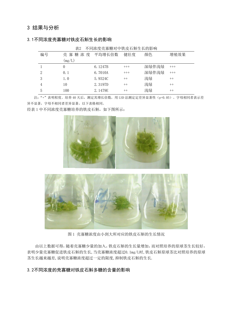 壳寡糖对铁皮石斛原球茎生长及多糖含量的影响毕业论文.doc_第3页