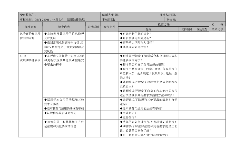 职业健康安全管理体系审核检查表.doc_第3页