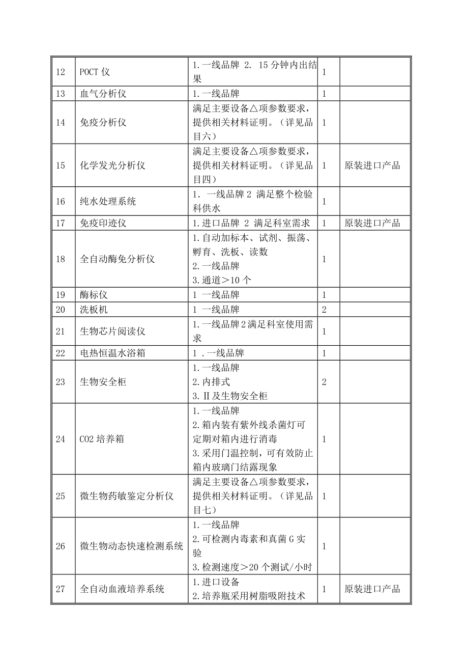 西峡区域医学检验中心建设以及运营项目.doc_第2页