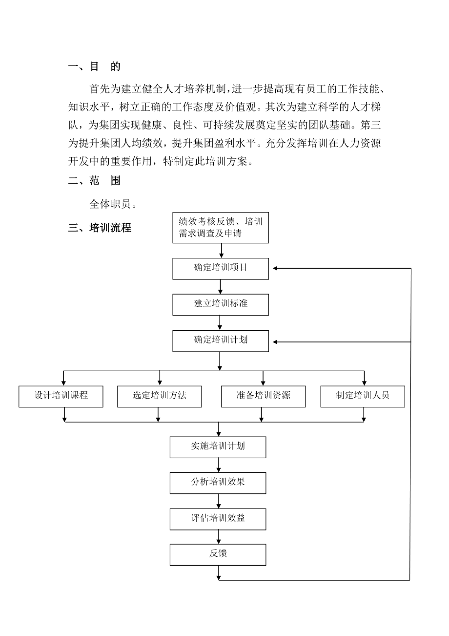 集团培训方案.doc_第2页