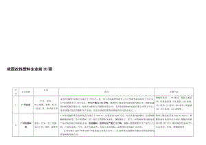 我国改性塑料企业——前30强.doc