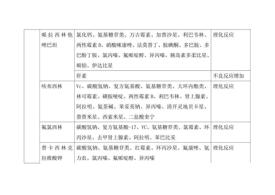 药物配伍禁忌查询表解析.doc_第2页