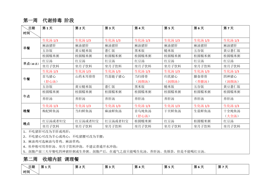 精选月子餐菜谱(最全).doc_第2页