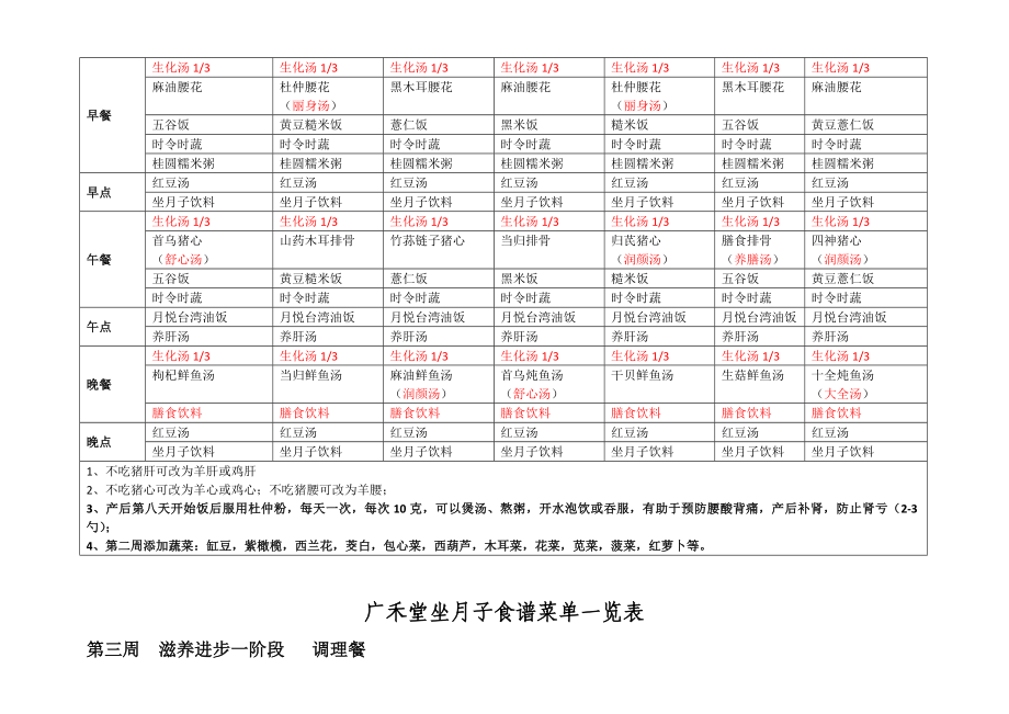 精选月子餐菜谱(最全).doc_第3页