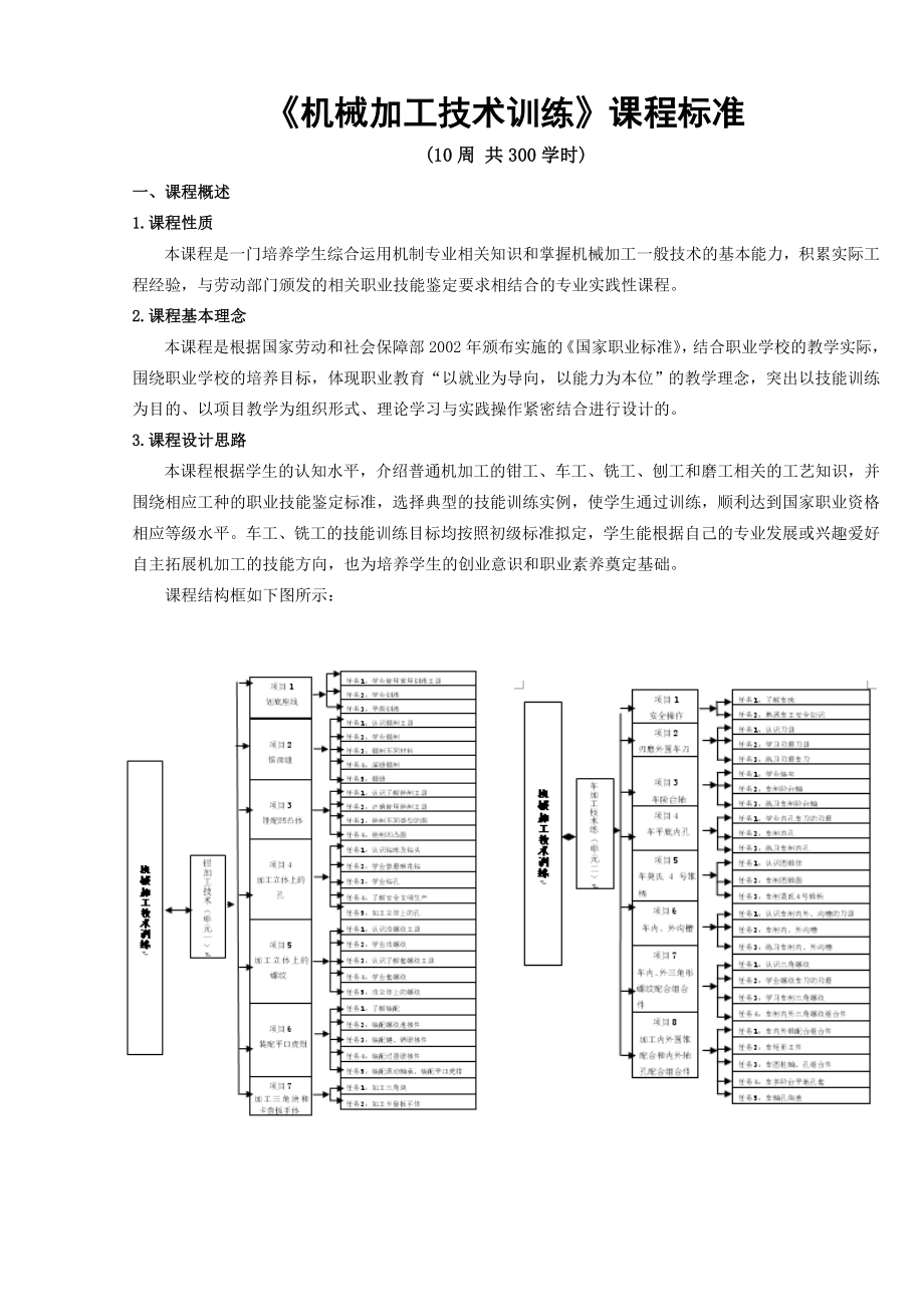 《机械加工技术训练》课程标准.doc_第1页