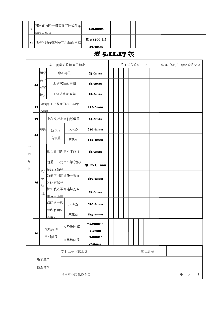 轨道安装工程验收表格及起重机轨道安装要求相关资料.doc_第2页