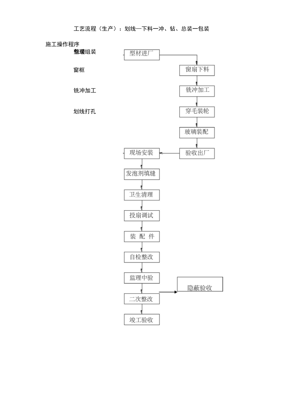 门窗施工组织设计.docx_第3页