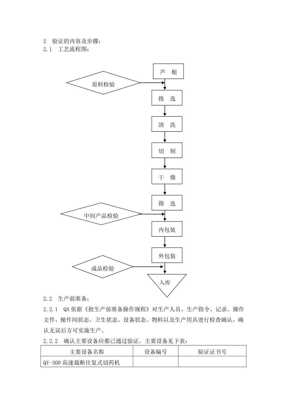 （TSVD02800）芦根生产工艺验证方案及报告.doc_第2页