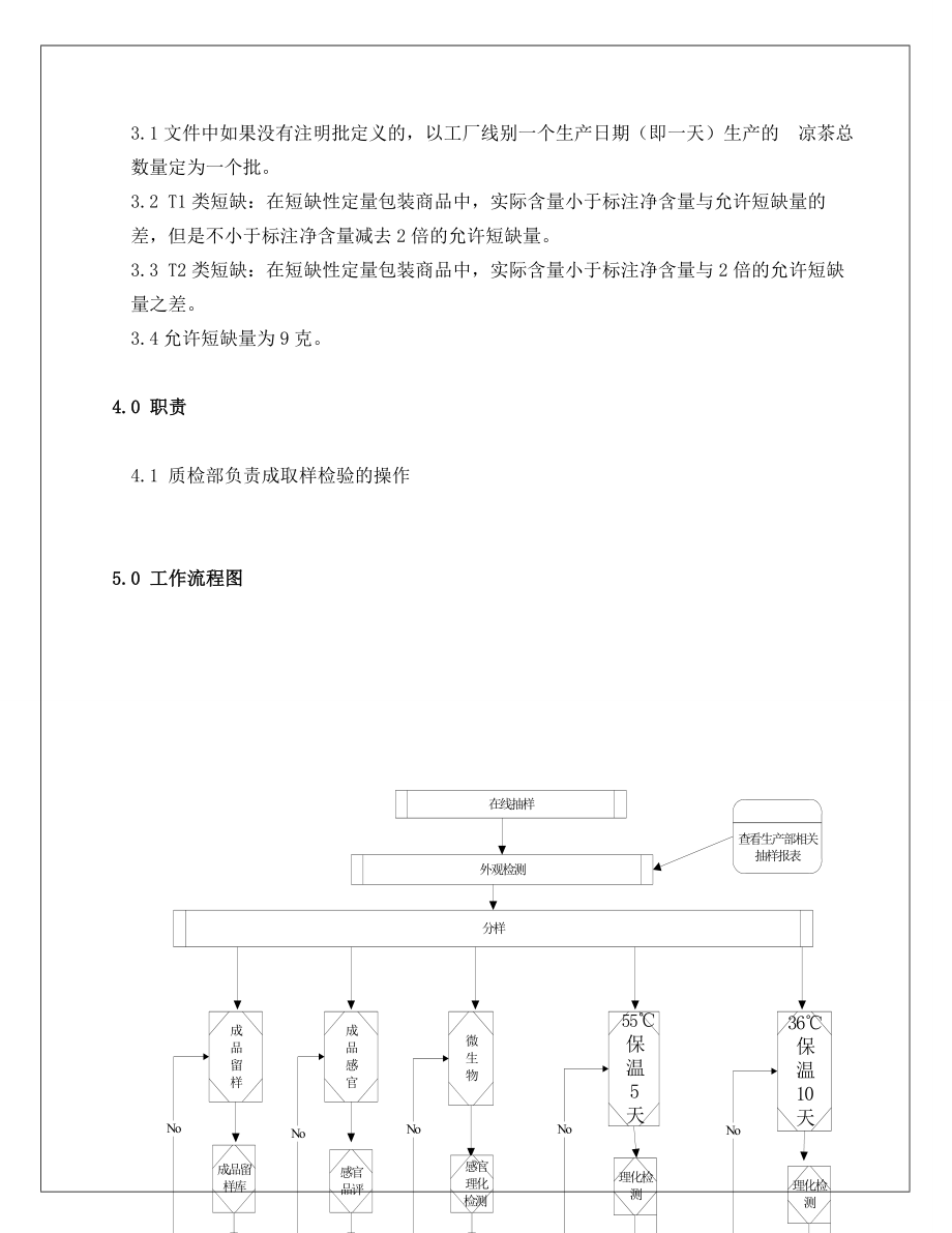 饮料成品取样检验作业指导书.doc_第2页