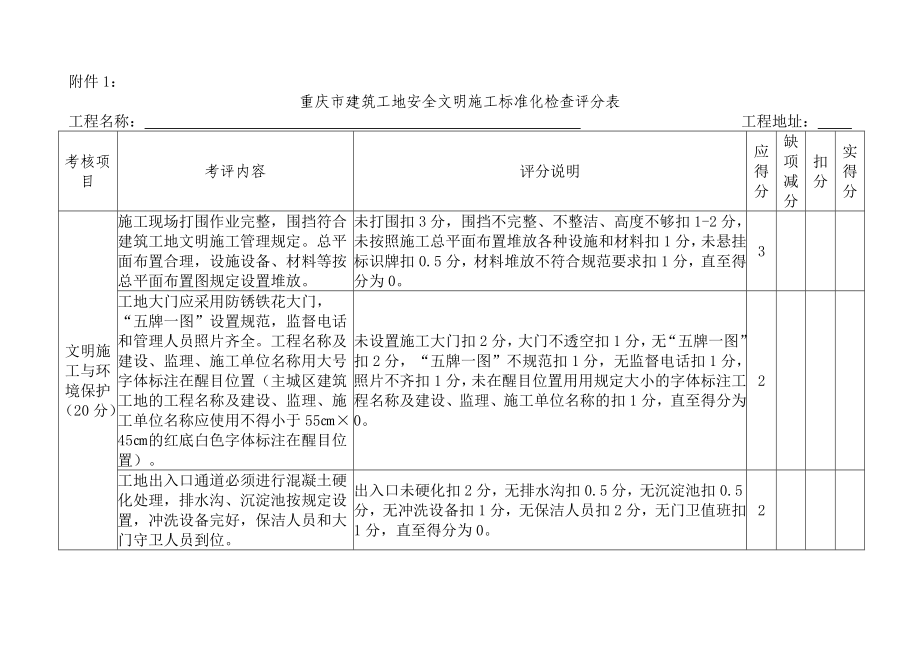 重庆市建筑工地安全文明施工标准化检查评分表.doc_第1页