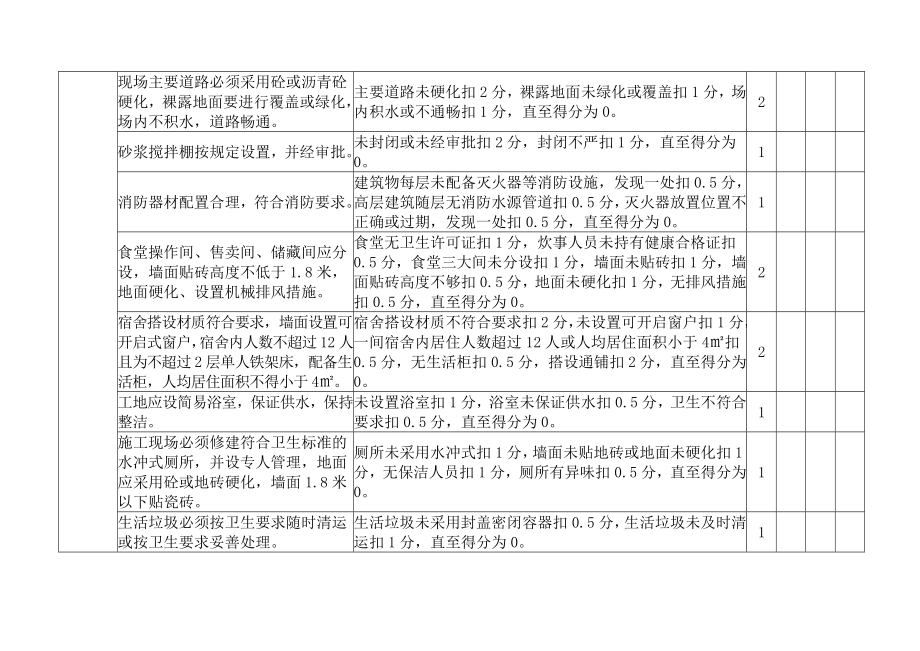 重庆市建筑工地安全文明施工标准化检查评分表.doc_第2页