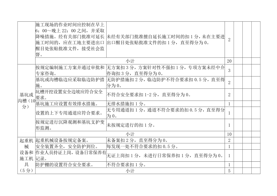 重庆市建筑工地安全文明施工标准化检查评分表.doc_第3页