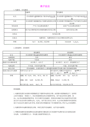 高一化学第二章离子反应方程式知识点及练习题(含答案).doc