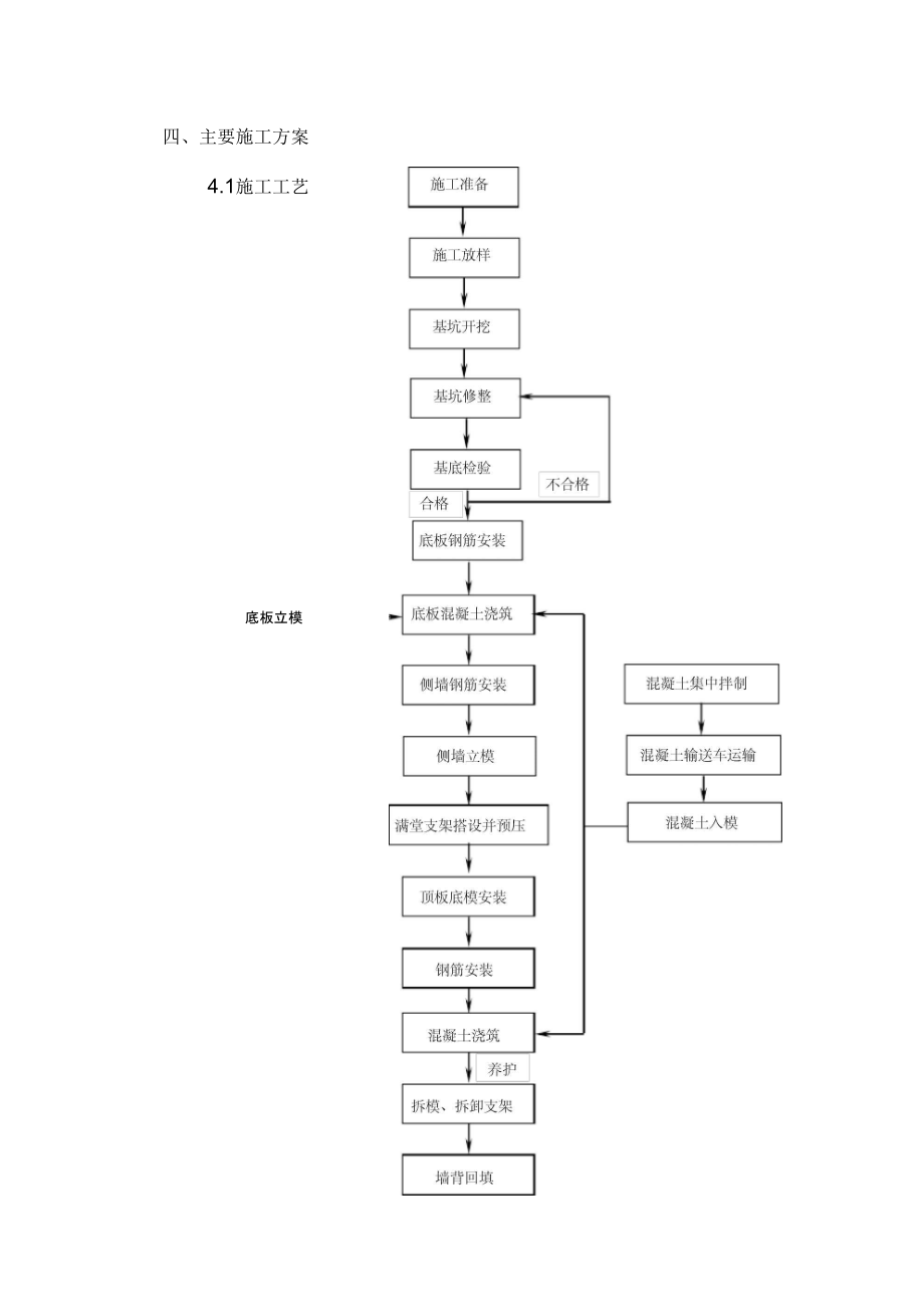 箱涵专项施工方案详解.docx_第3页