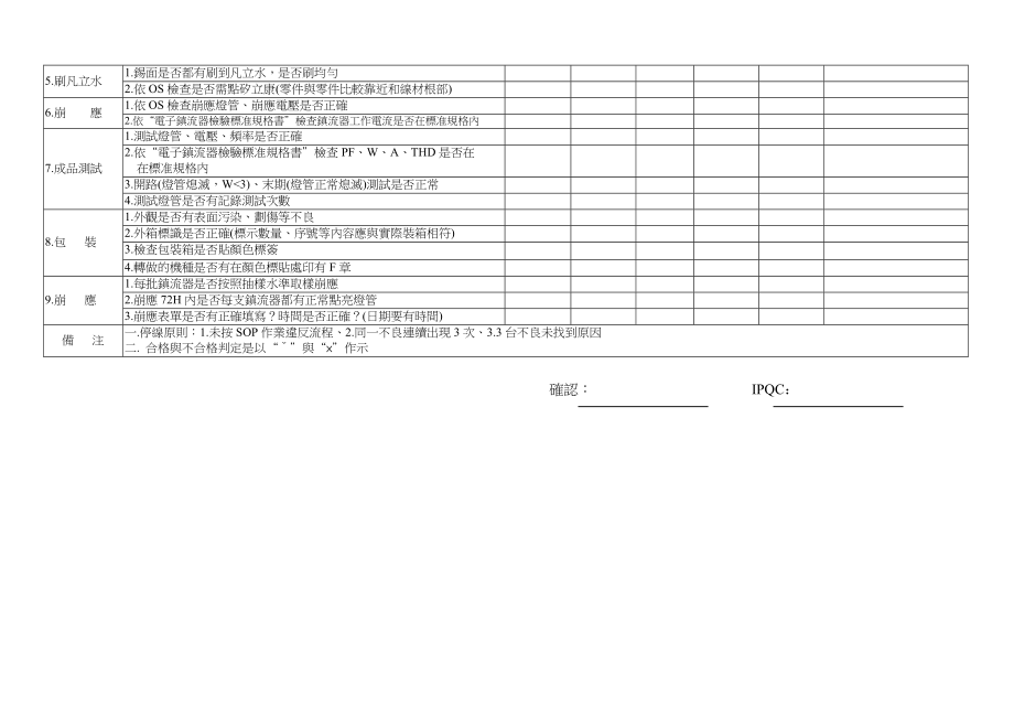 IPQC制程巡檢表(台燈Q1482405電子鎮流器).doc_第2页