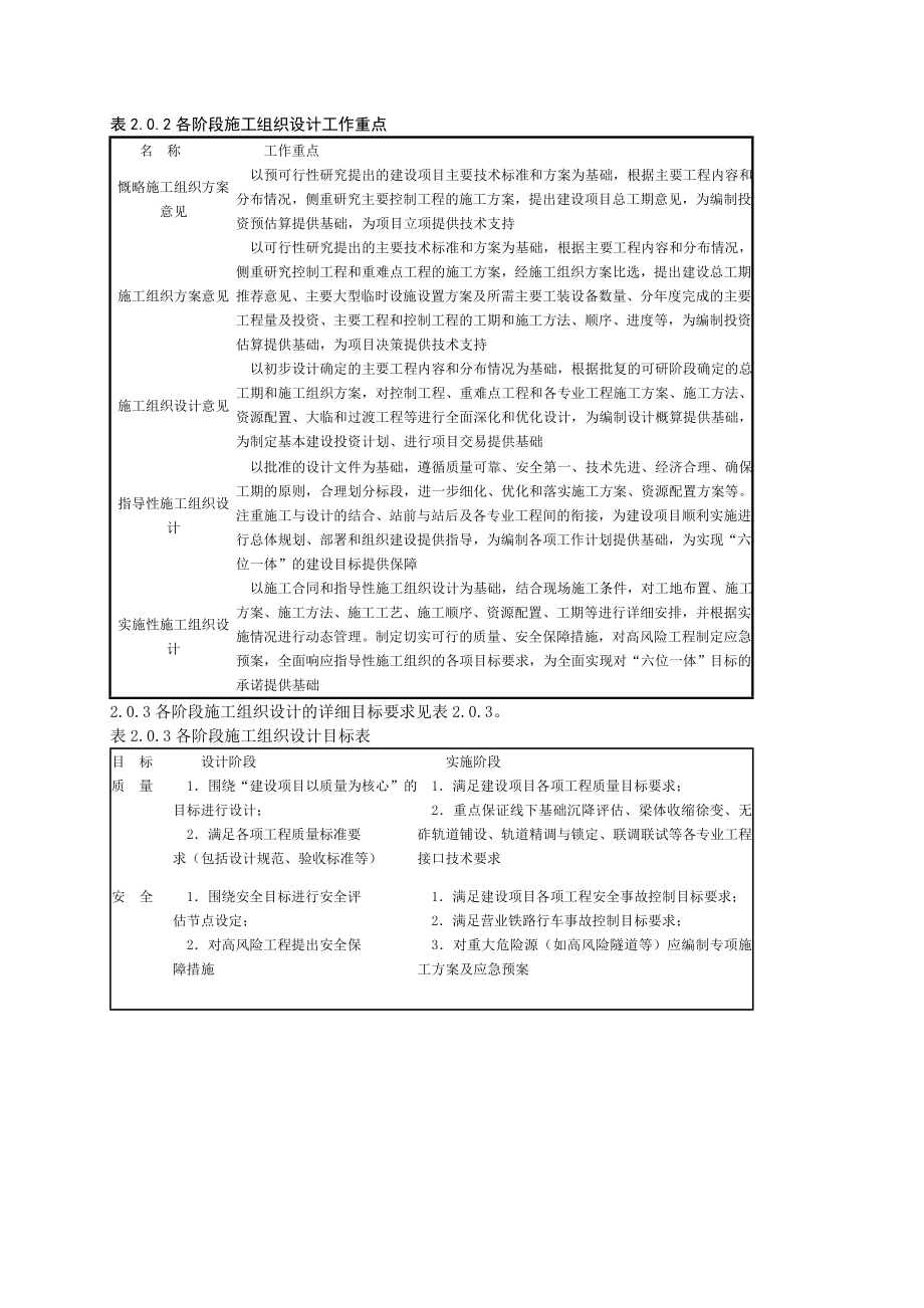 铁路施工组织设计指南.doc_第2页