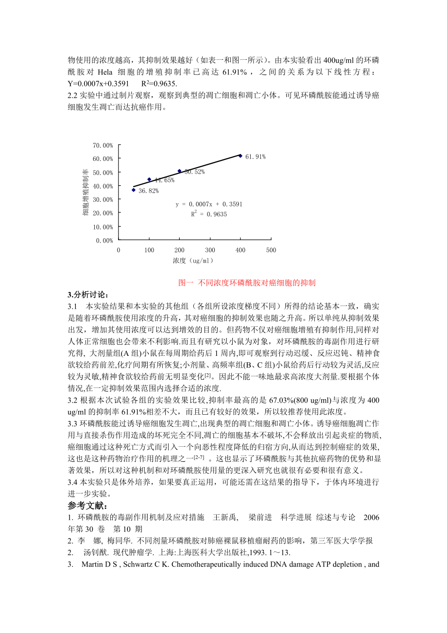 1044.利用MTT法测定环磷酰胺对Hela细胞增殖的抑制效果.doc_第2页