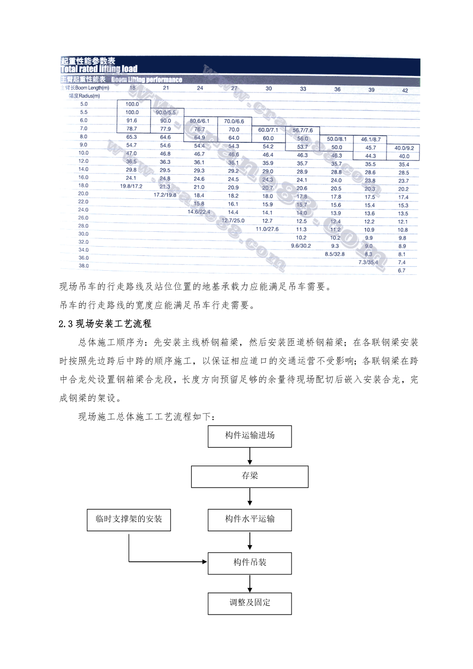 高架桥钢箱梁制造与安装工程施工设计方案.doc_第3页