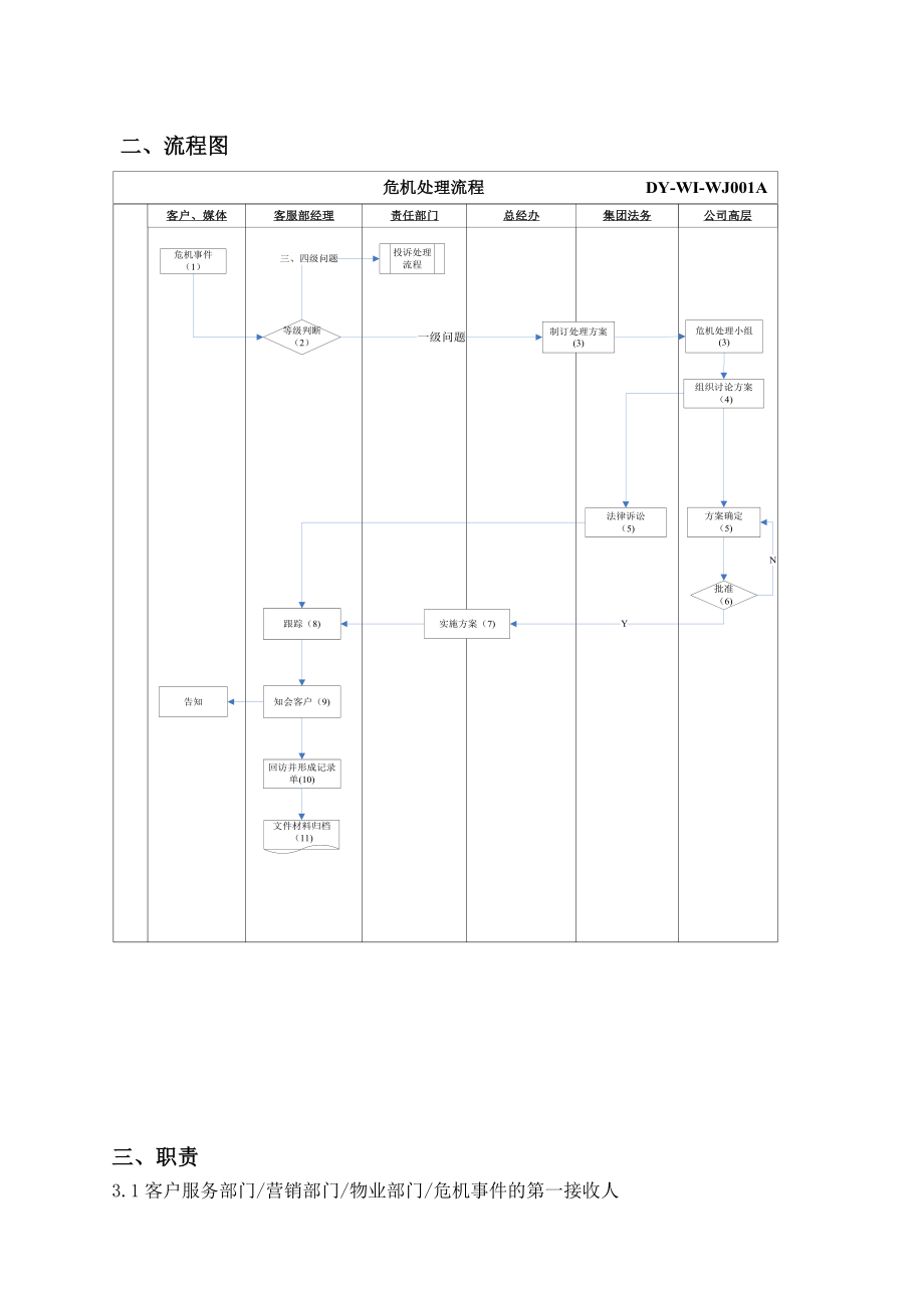 DYWIWJ001A危机处理作业指引.doc_第3页