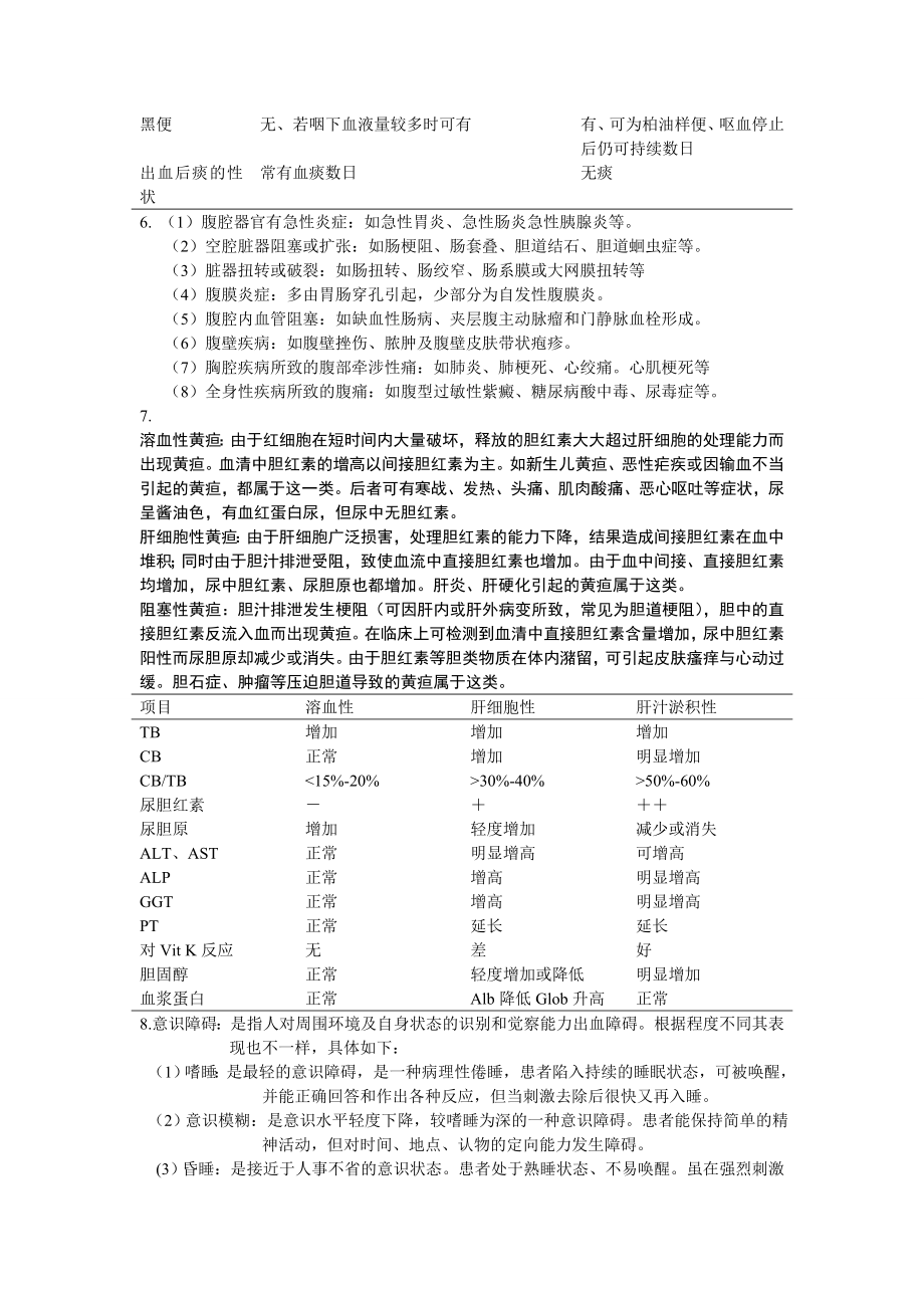 诊断学简答题讲解.doc_第3页