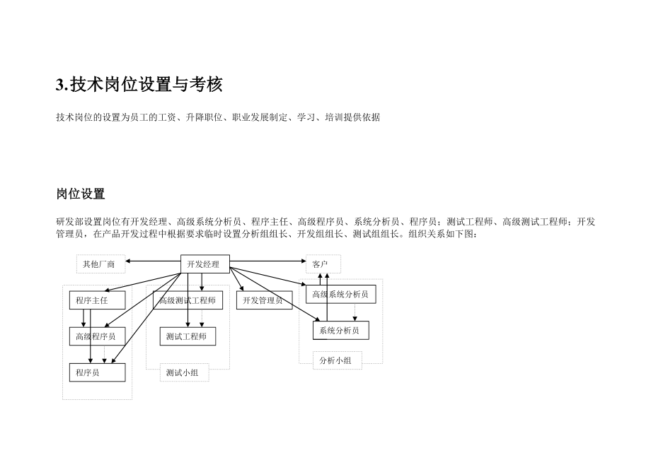 软件开发公司研发部部门考核制度.doc_第3页