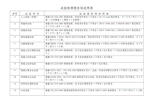 试验检测报告结论用语汇总.doc