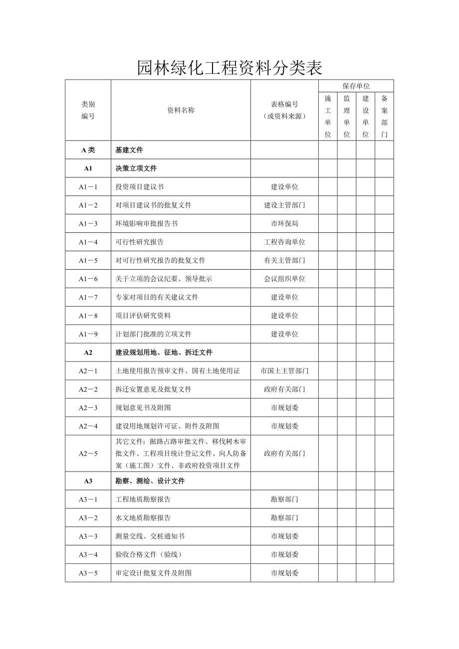 绿化工程资料分类表.doc_第1页