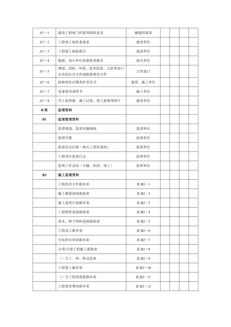 绿化工程资料分类表.doc_第3页