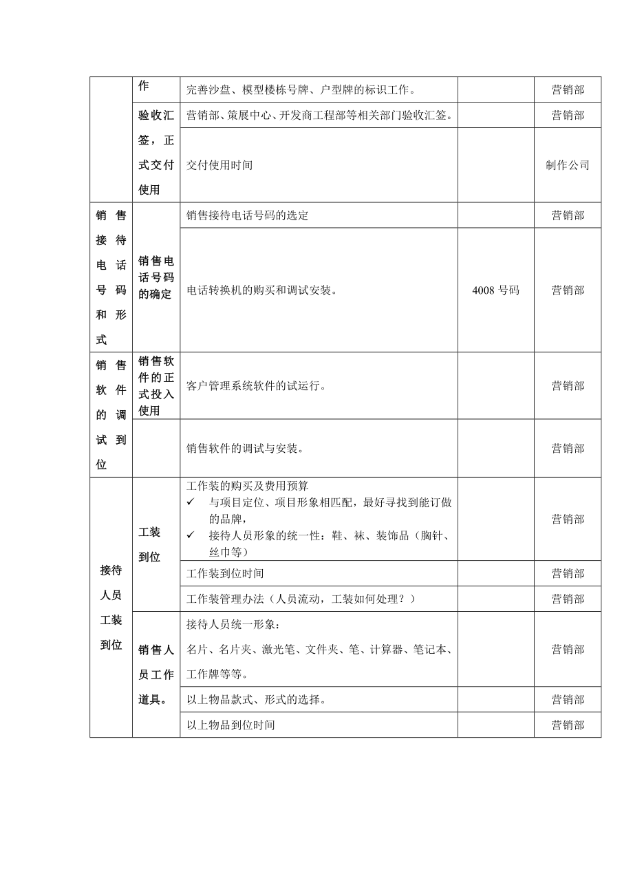 营销工作计划控制节点.doc_第3页