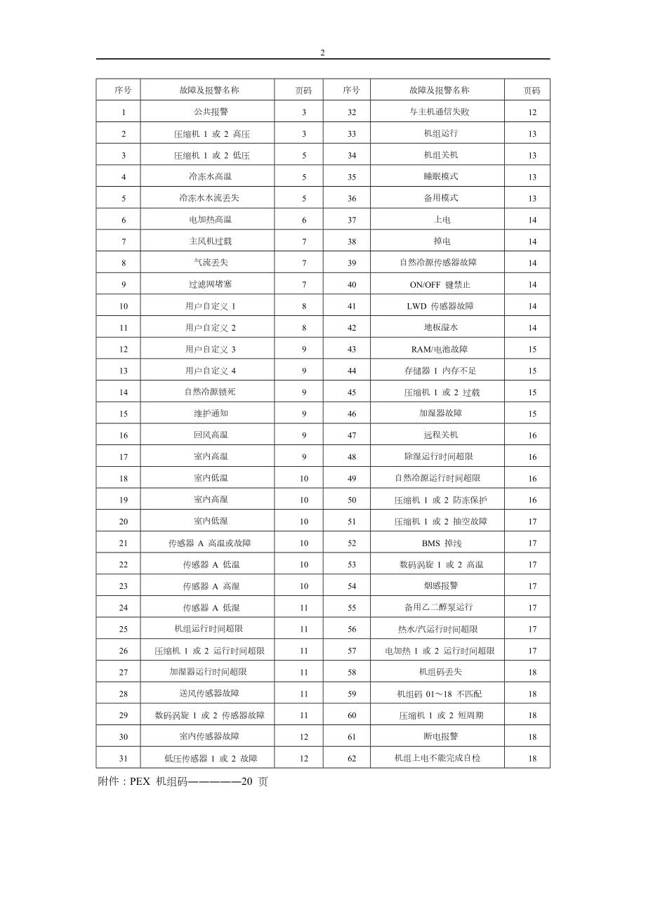 艾默生PEX精密空调故障告警及使用指南资料.doc_第2页