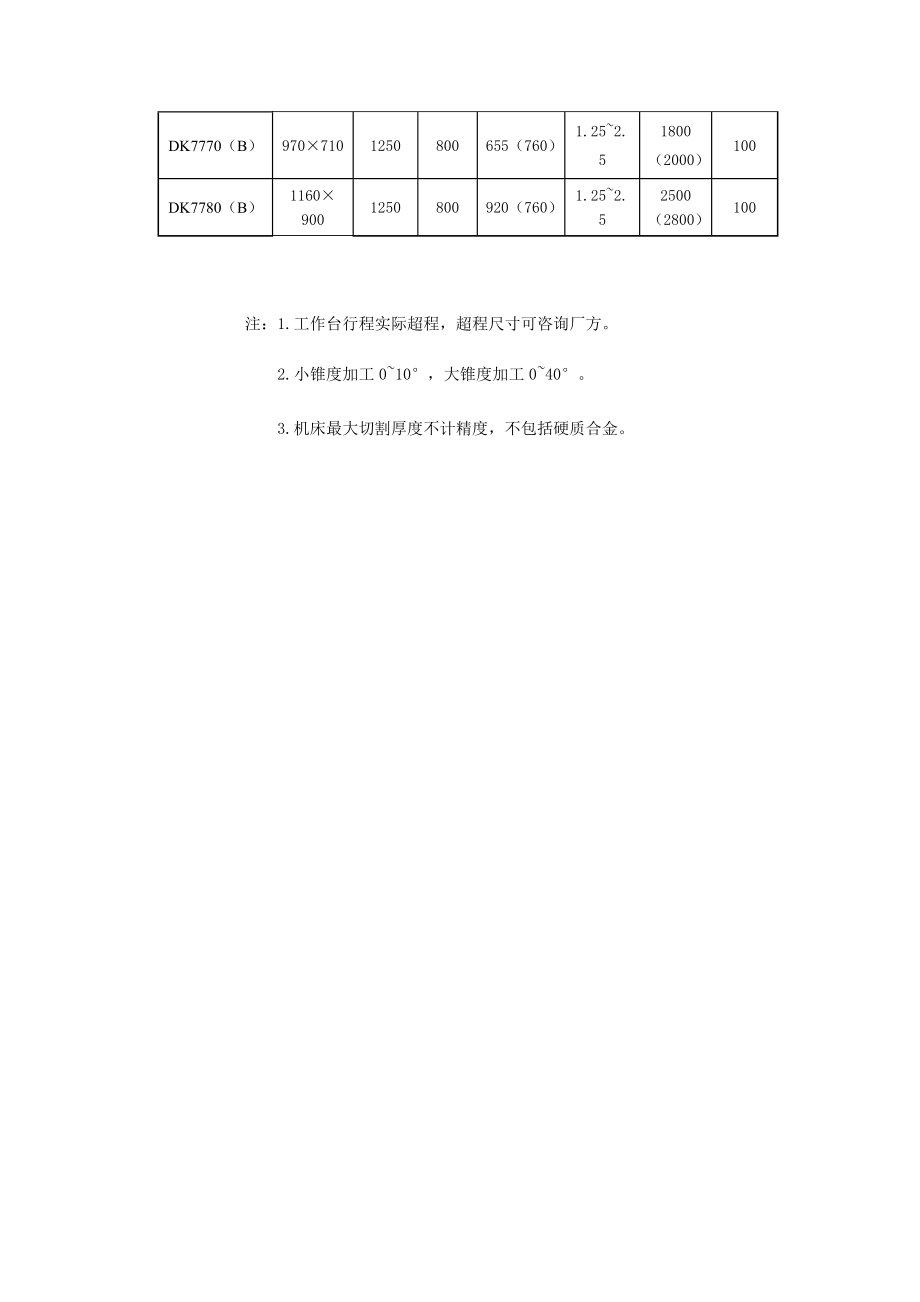 DK77系列 电火花数控线切割机床 使用说明书.doc_第2页