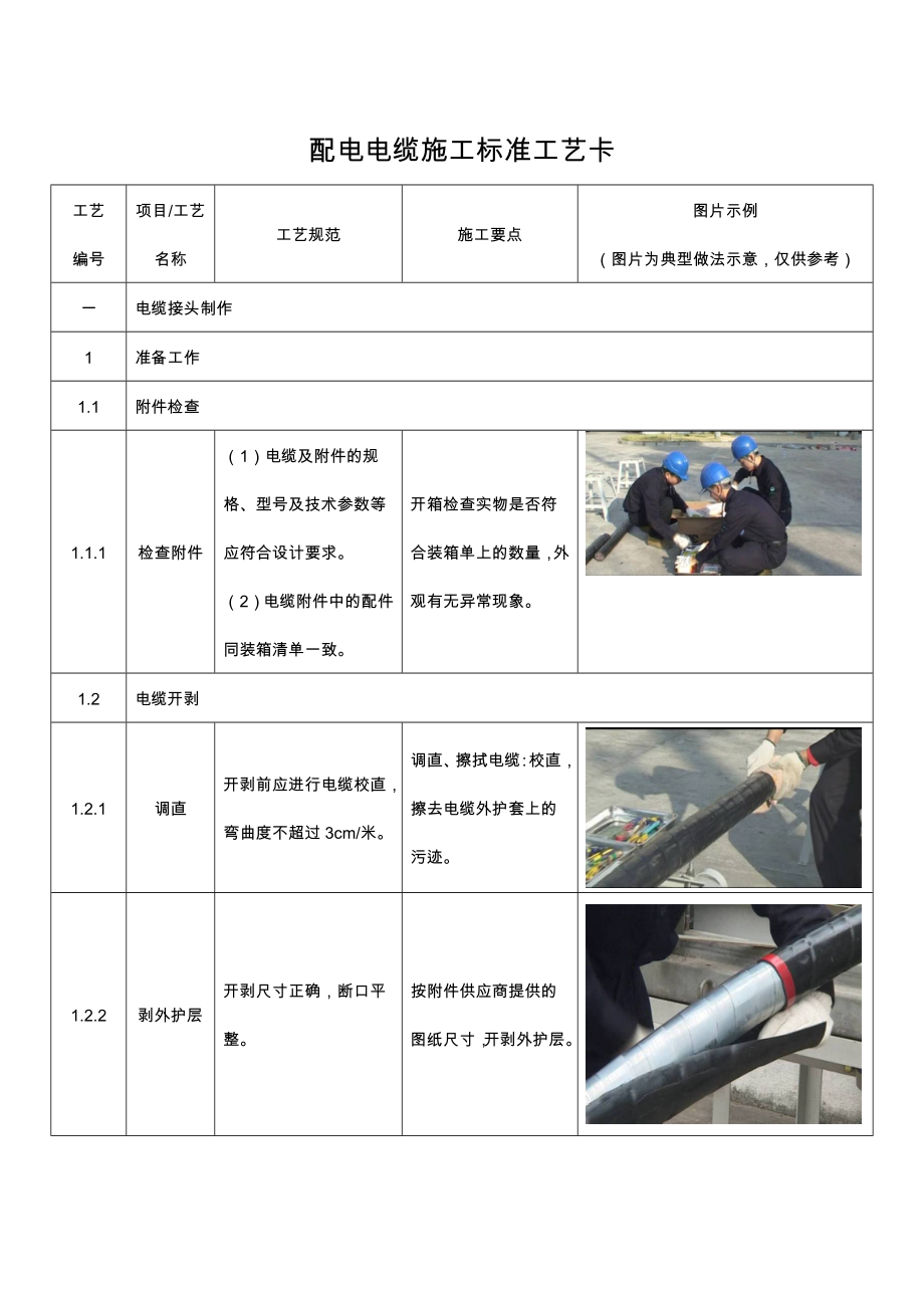 配电电缆施工标准工艺卡教材.doc_第1页