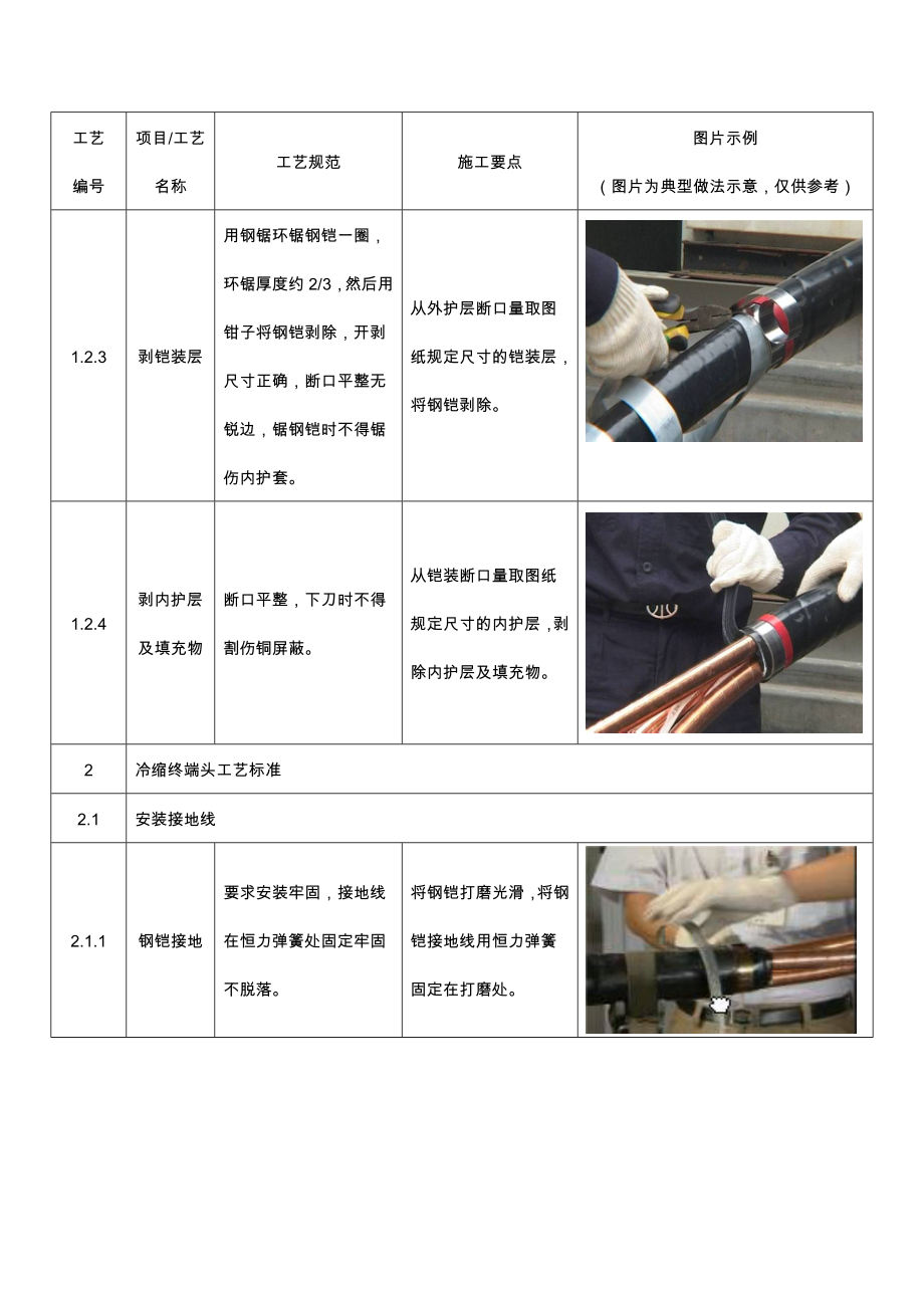 配电电缆施工标准工艺卡教材.doc_第2页