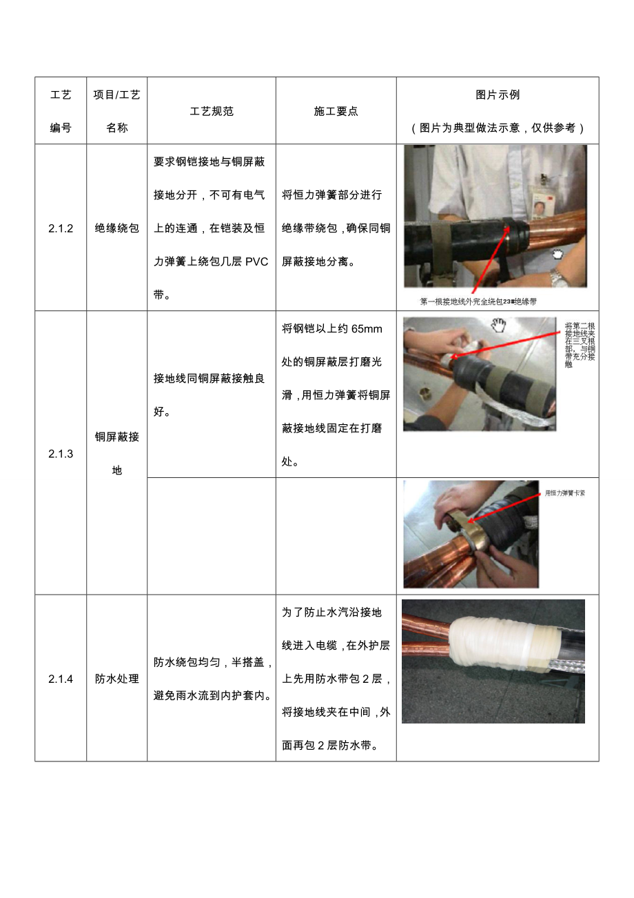 配电电缆施工标准工艺卡教材.doc_第3页