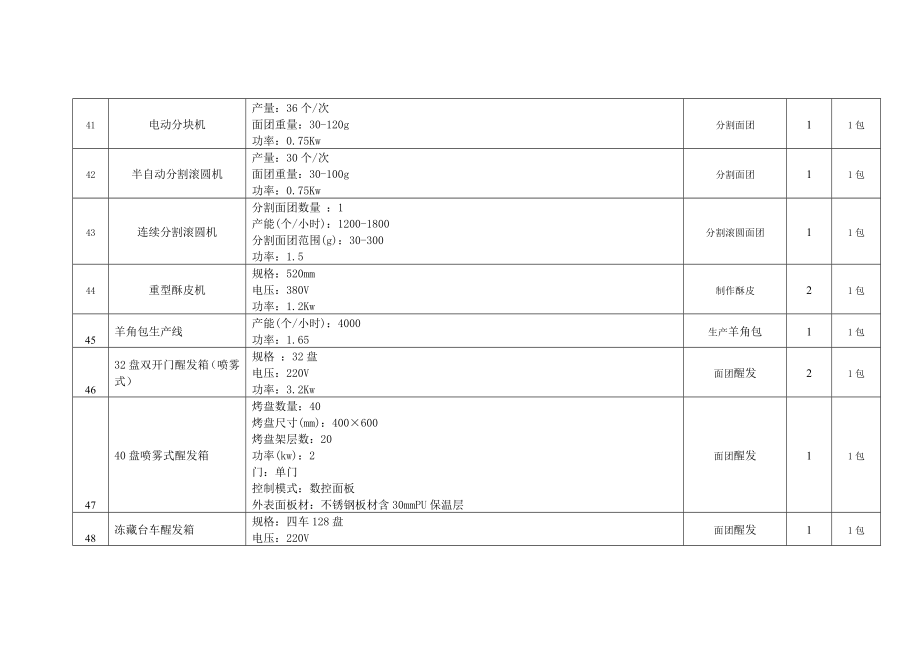 烘焙设备清单.doc_第2页