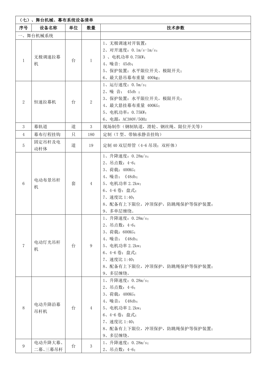 舞台机械幕布系统设备清单.doc_第1页