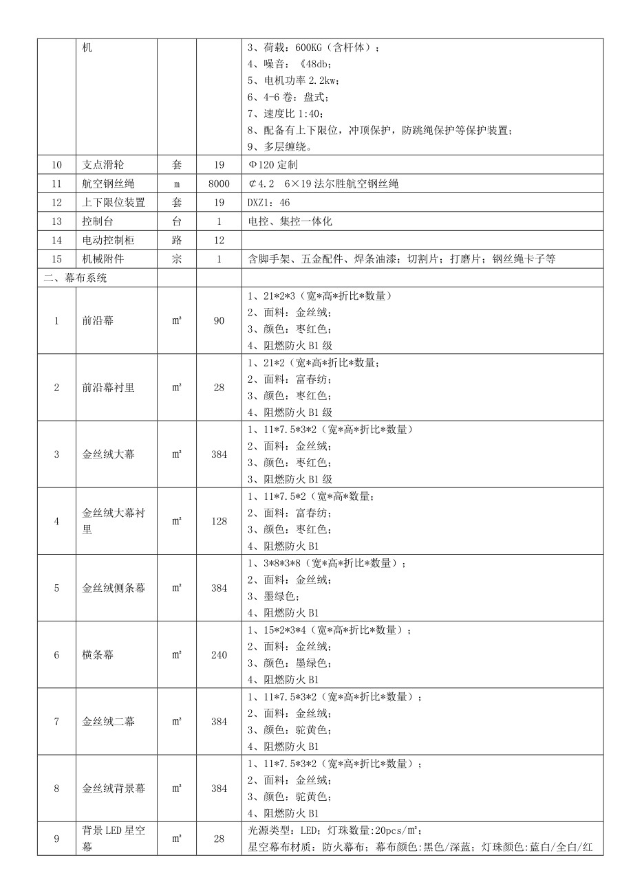 舞台机械幕布系统设备清单.doc_第2页