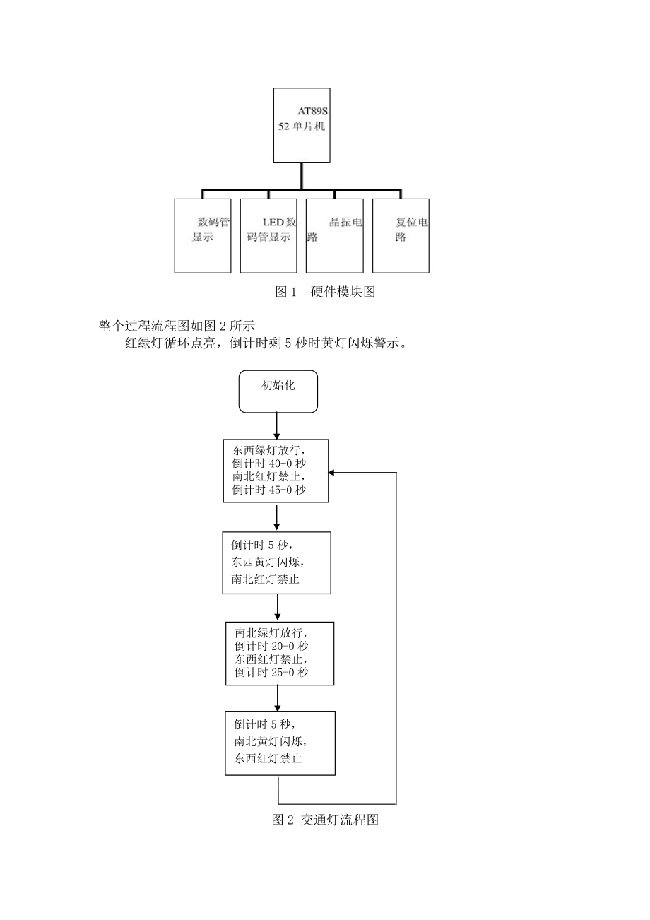 交通控制系统课程设计报告.doc_第2页