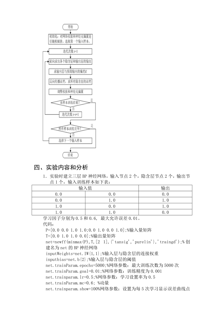 BP神经网络实验_Matlab资料.doc_第3页