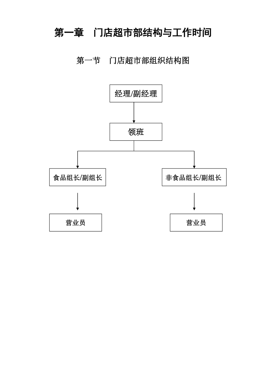 门店超市部管理制度全套.doc_第3页